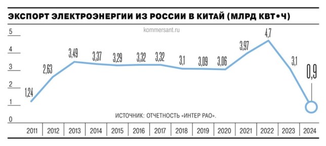 ����� � 1 ������ ��������� ��������� ������� �������������� �� ������, ����������� ���� �� ������� ����������� ����������� ������� (����� 12 ���), ������� ��������� �ڻ, �������� � ���������