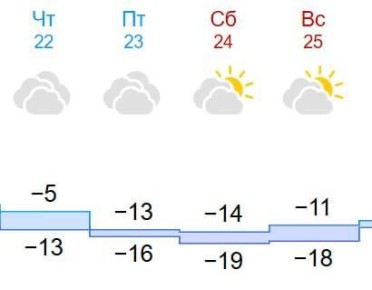 ������� ������ � �������� ������� ������� �� ������ ������, �� � ����������