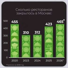 ���������� ��� ������ ������� ���� �� �������