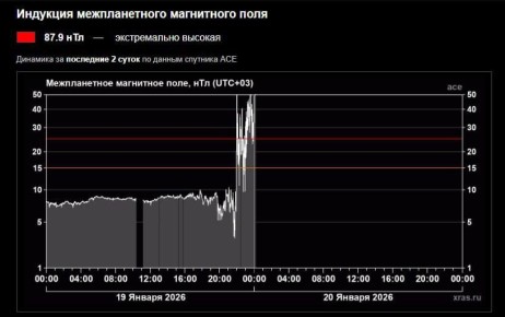 ��-�� ������������ ������� ��������� ���� ���������� �������� ������� � ������!