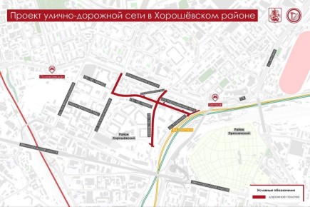 ������ �������: ��� ����� ������� �������� � ����������� ������ ������