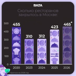 ������ ����������� � ���������� ������ �������� ���������� � ����� �� ����� ��������