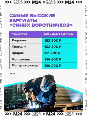 ������� ����� ������� ������� �������� ��� �������������� ������� ��������������