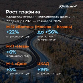 ���������� ������ �� ���� �������� ��� ������� � ����������� �� ���������� ��������