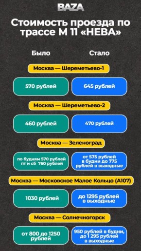 ������ �� ������� ������� � ������ ���� ������