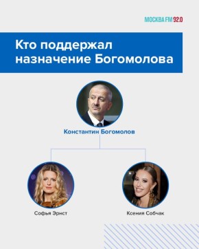 � ����������� ���� �������: ���������� �����-������ ���� ������ �������� ���������� ���������� ��������