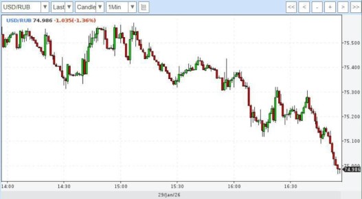 ����������� ���� ������� ���� ���� 75 ������ ������� � ����� 2023 ����