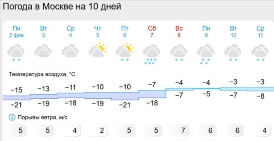 Судя по прогнозу, морозы отступят из Москвы только в воскресенье