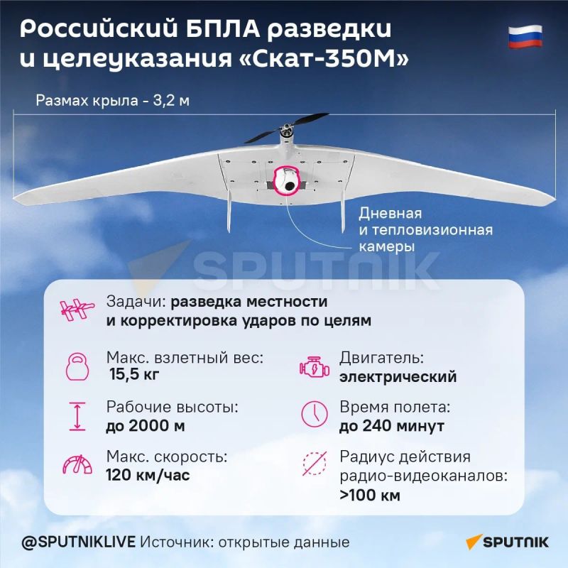 ��������� �������� � ���: ���������� ���� "����-350�" ��� �������� � ������������ �������� �� �������� ����-2026 � ������