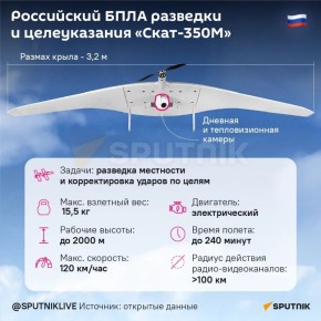 ��������� �������� � ���: ���������� ���� "����-350�" ��� �������� � ������������ �������� �� �������� ����-2026 � ������