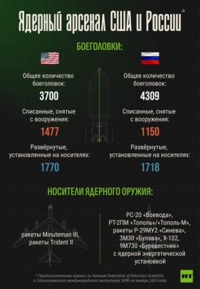 ������ RT. ���-III � ��. ��� ������?