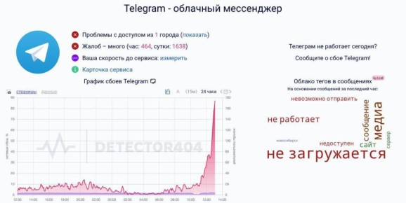 ���� �Telegram.. ������������ ��������, ��� �� ����������� �����, � ��������� ������������ � ���������