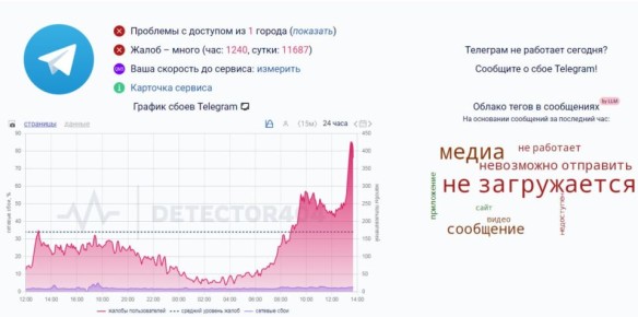 ������ �� ������ Telegram ������ �� ���������� ��� � �� ��������� ����� �� ����� 11 �����