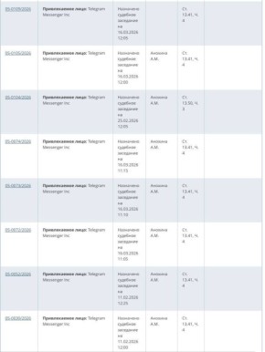 Telegram ������� ���������� ����� ��� �� 10 ��� ������ �� ���������� ������������ ��������