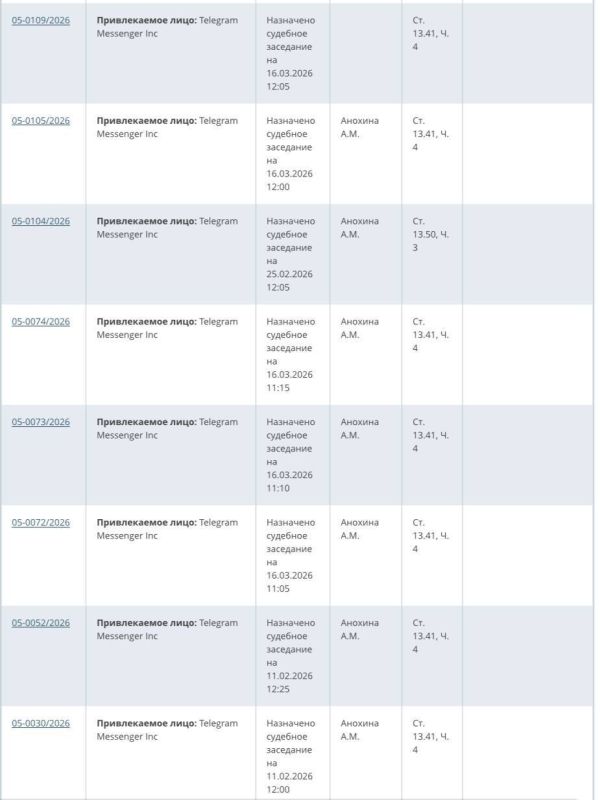 ���� ����: ������������ �������� ������ ���������� �� Telegram � ��� ������ ������ �� ����� �� 64 ��������� ������
