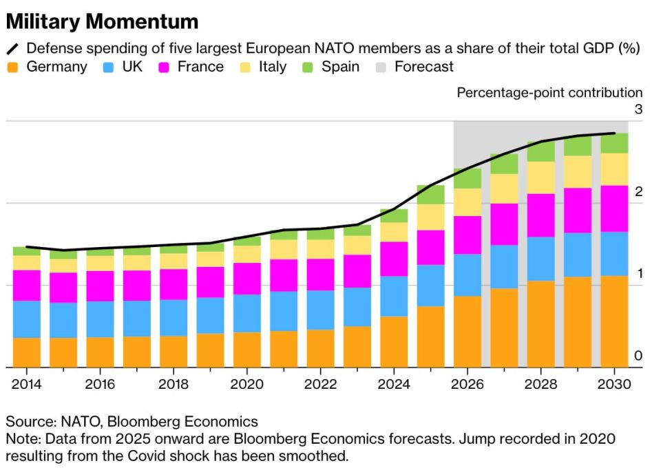 ������� �����: ������ ����� ��������, ����� ������������� �����