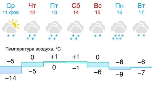 ���������: ��-�� �������������� ��������� � ������ �������� ������ ������� ���������, ������� �������������