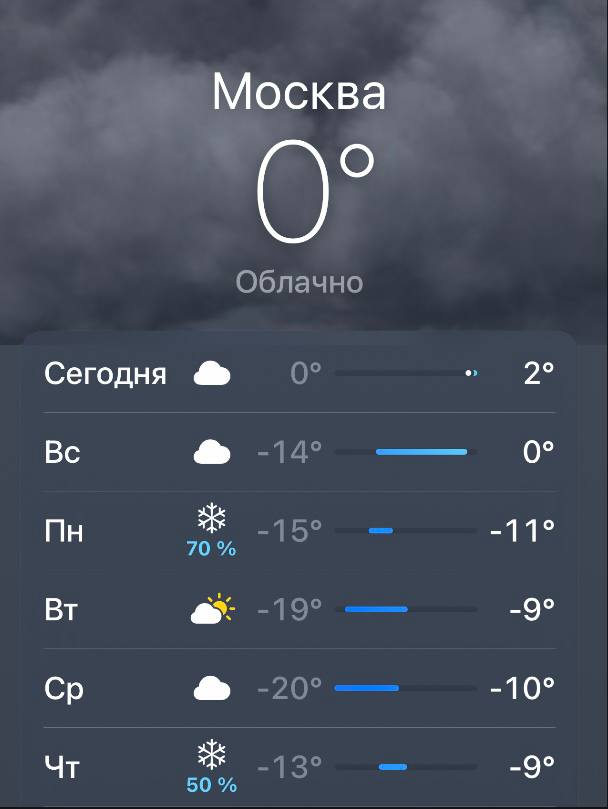 Москва сегодня поплывет, а к вечеру превратится в каток - в столице похолодает на 20 градусов: