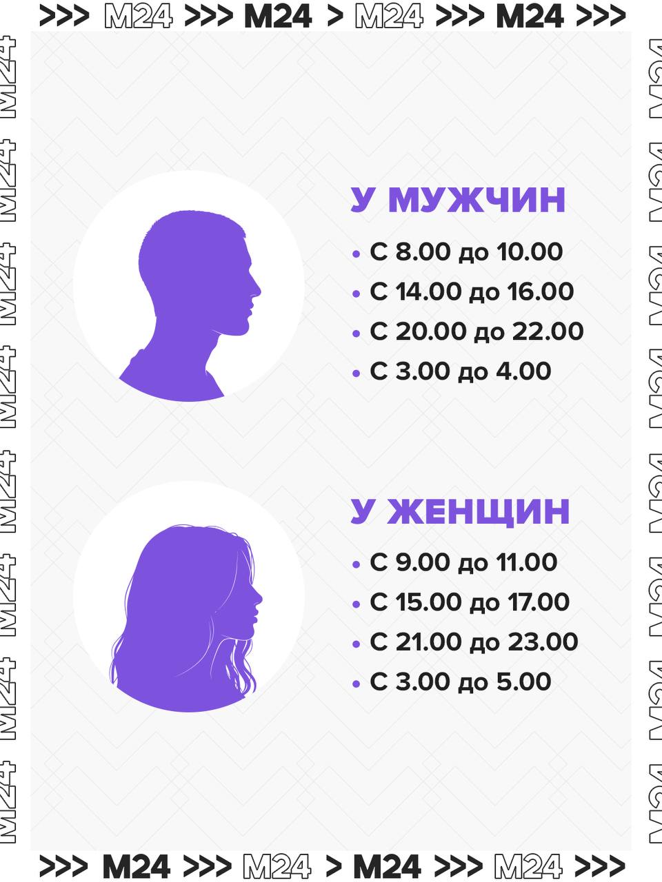 Учёные назвали лучшее время для интимной жизни Учёные назвали лучшее время для интимной жизни