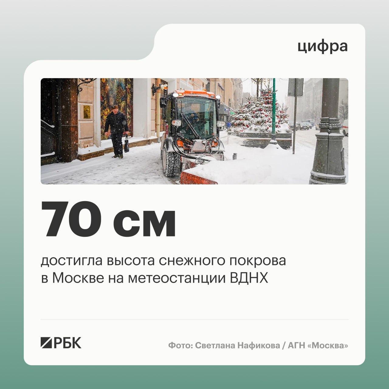 Снежный покров в Москве на метеостанции ВДНХ вырос до 70 см, что на 32 см выше климатической нормы для 21 февраля (38 см)