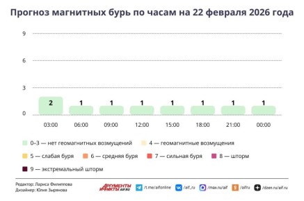 ����� � ������ ������ ����?