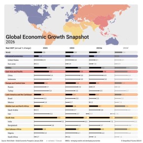 ����� ������: ��������� ���������� ����������� �������������� ����� � 2026 ����