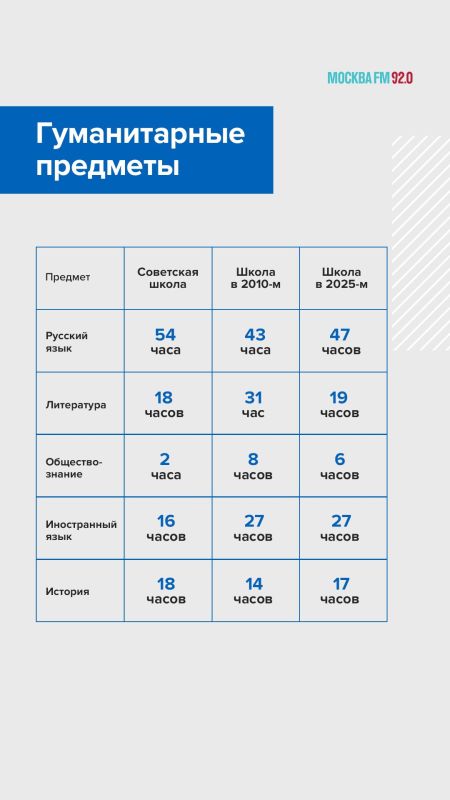 Время идёт, школы не стоят на месте…