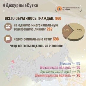 � �������������� ����� �� ������ �� ��������� ����� ����� ���������� �������:860