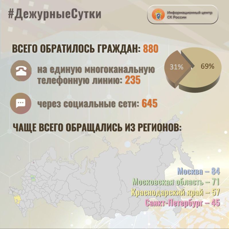 � �������������� ����� �� ������ �� ��������� ����� ����� ���������� �������: 880