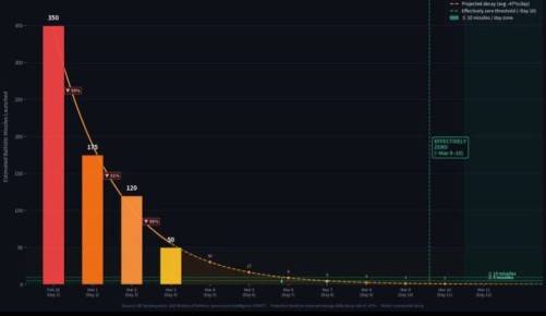 ������������� ������ � ���������-�������� ��������� ���������