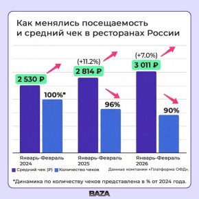 Рестораны России ждёт «голодный год» и сокращение меню