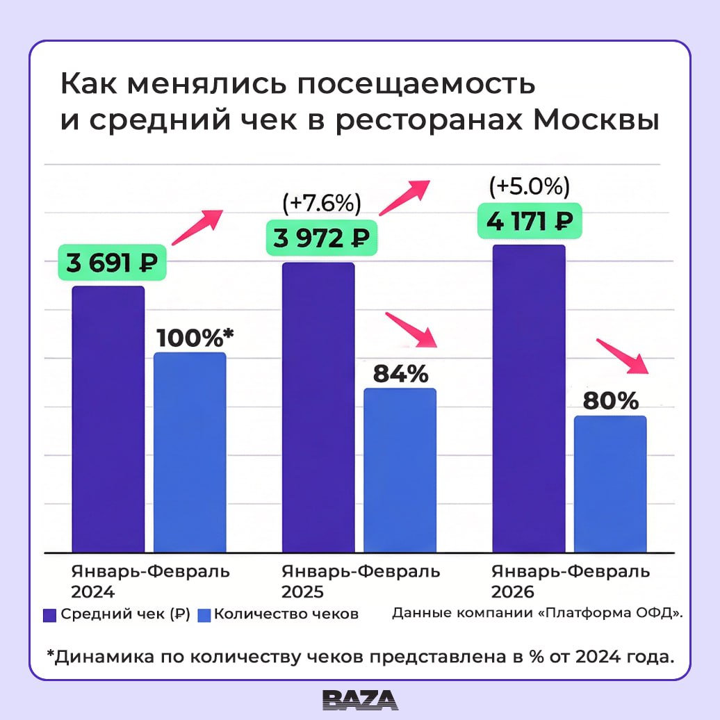 Рестораны России ждёт «голодный год» и сокращение меню Рестораны России ждёт «голодный год» и сокращение меню