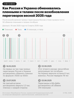 ������ � ������� ���������� �������� �� ������� �200 �� 200�