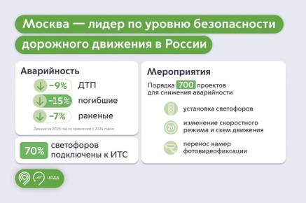 Алексей Шапошников: Москва остается одним из лидеров в стране по уровню безопасности на дорогах