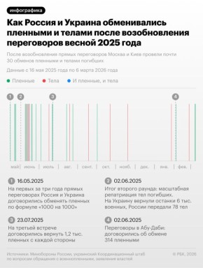 � �������, 6 �����, ������ � ���� �������� ��� �� 300 �������������