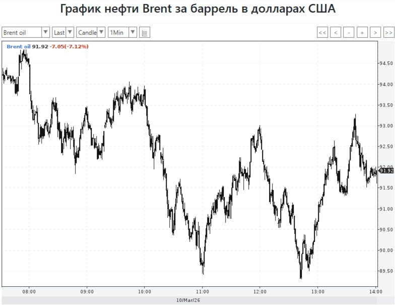 ������ ��������� ���� �� ������� ����� ���� 150 ����., �������� ������������� "��������" �� Nordic Energy Research � ����������� �� ECEGA