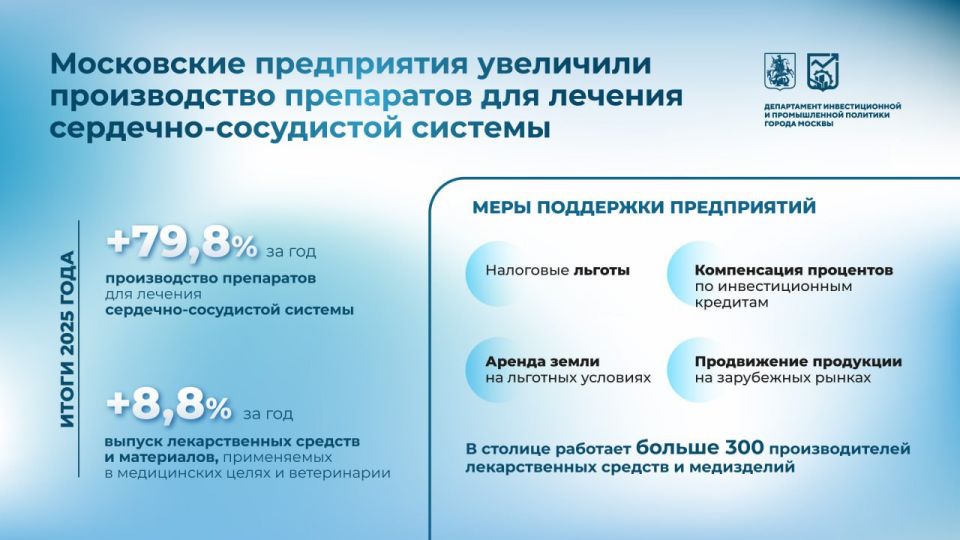 ��������� ����������� ����� �� 80% ��������� ������ ����������� ���������� ��� ������� ��������-���������� ������� � 2025 ����