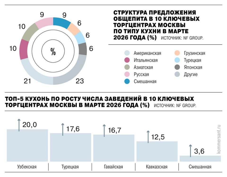 � ����������� ������ ����� ������ ��������� � ��������, ������� � ���������� ����