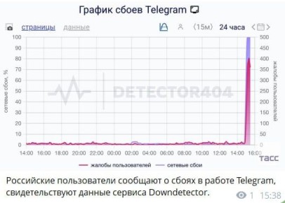 �������. ����� ����������� ��������� �� ������ ������� ����� �� �����