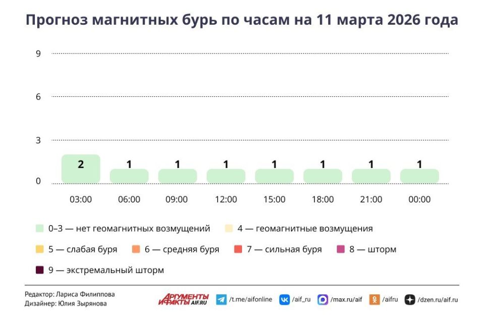 ������ � ������ 11 �����. �����, ����� �����