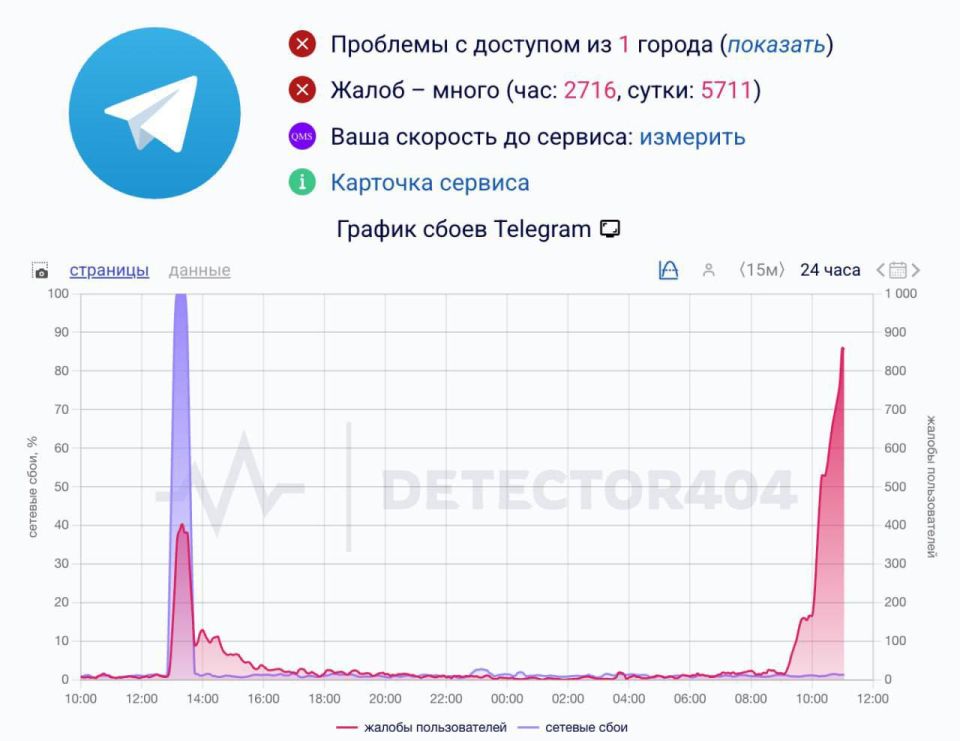 Telegram ������� ����� �� ����� ����
