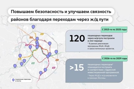 ������������ � ���������: ������ ������ �/� ���� �������� ��� ���������