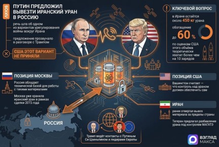 Axios сообщает, что в ходе телефонного разговора с Дональдом Трампом на этой неделе президент России Владимир Путин предложил в рамках одного из возможных вариантов урегулирования войны вокруг Ирана вывезти иранский...
