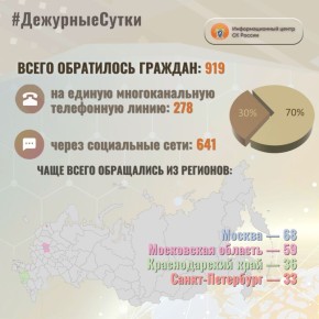 � �������������� ����� �� ������ �� ��������� ����� ����� ���������� �������: 919