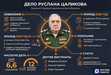 Стали известны новые подробности громкого уголовного дела бывшего первого заместителя министра обороны Руслана Цаликова