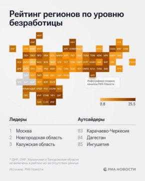 Самый низкий уровень безработицы - в Москве, Новгородской и Калужской областях, свидетельствуют данные соответствующего рейтинга регионов