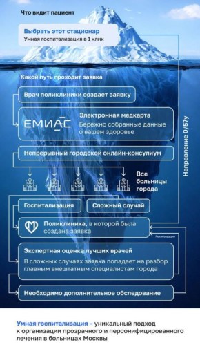 ������ ������ � ������ ������ �������� ����� �������������� ��� �������� � ������ ������� � ������