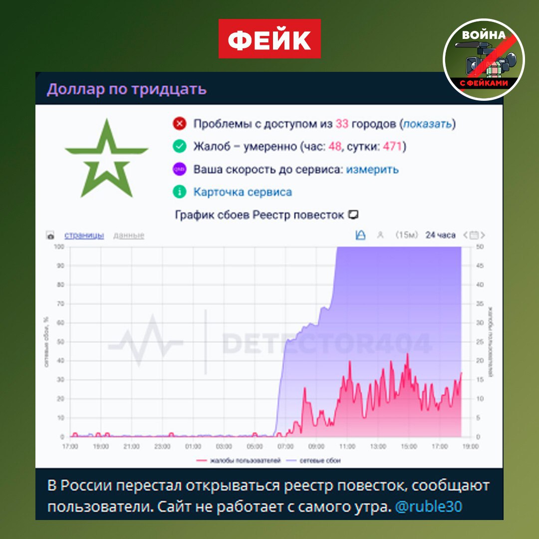 Фейк: В России перестал работать Реестр электронных повесток
