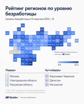 Москва, Новгородская и Калужская области возглавили рейтинг российских регионов с самой низкой безработицей