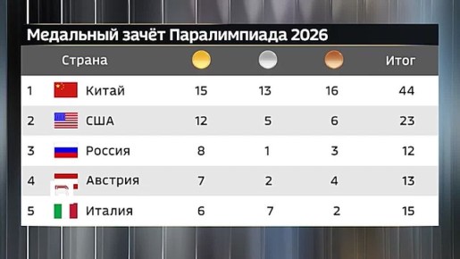 ���������� ������������ ����� ��������� � ������ ����� ������������� ����������� �� ����� � ������